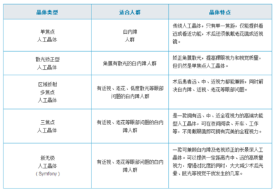 厦门眼科中心如何治疗白内障